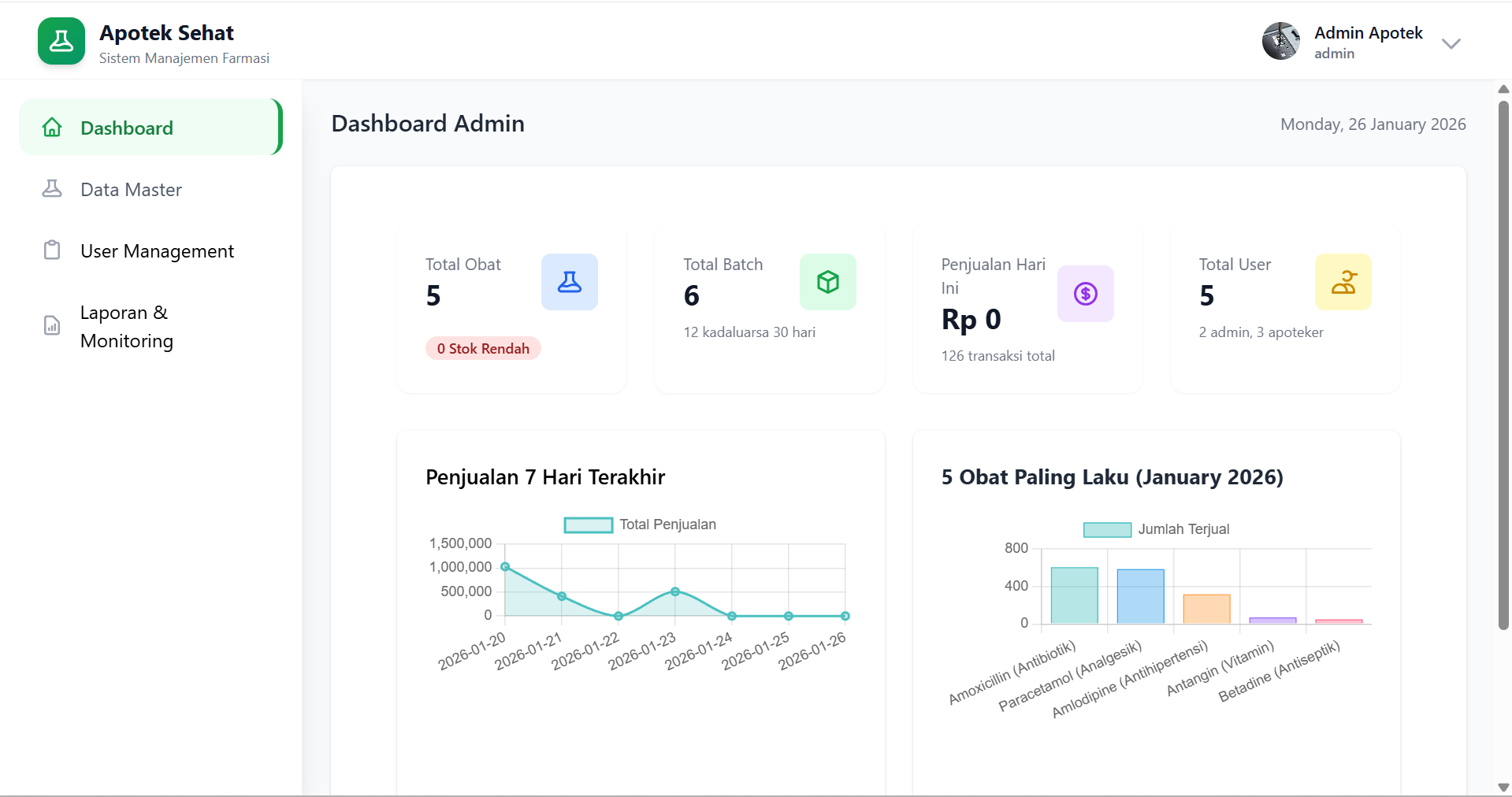 Radja Flasher Repair Phone